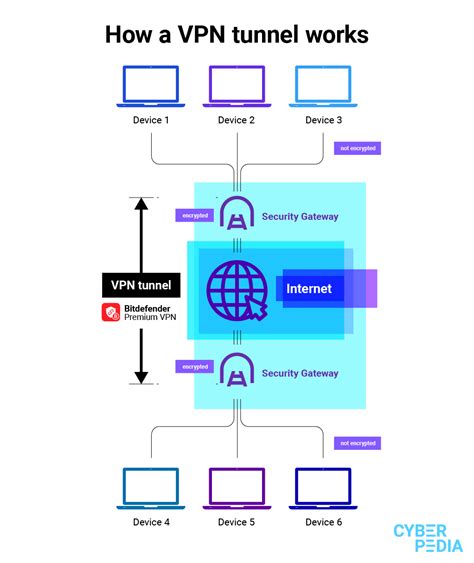 what do you think about VPN. : r/BitDefender .